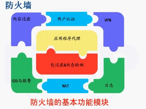網(wǎng)絡安全防護技術與網(wǎng)絡服務的協(xié)同發(fā)展